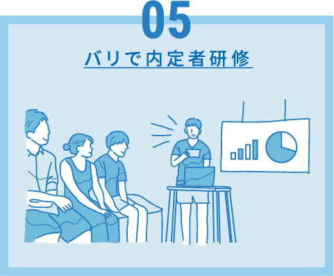 05 バリで内定者研修