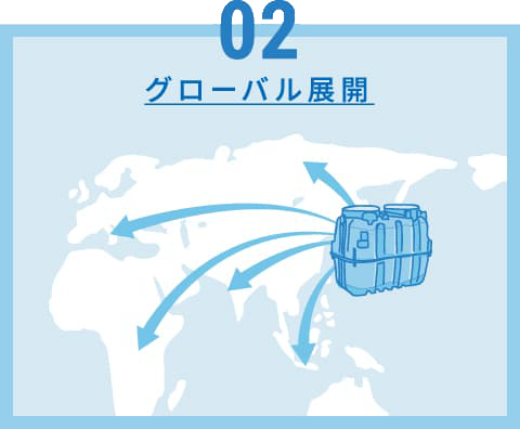 グローバル展開